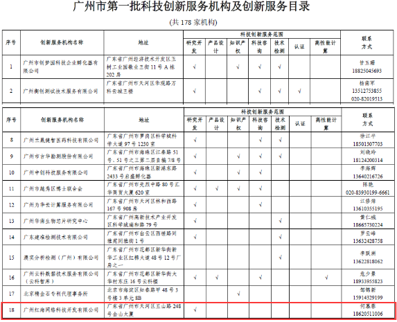 紅海科技強(qiáng)勢(shì)入圍市第一批創(chuàng)新服務(wù)機(jī)構(gòu)