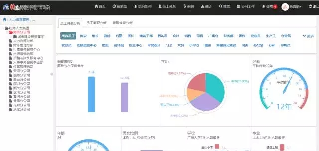 精益勞動(dòng)力管理解決方案