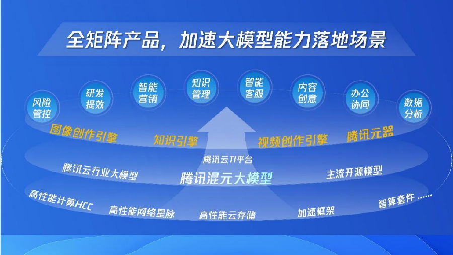 騰訊全球數(shù)字生態(tài)大會1.png