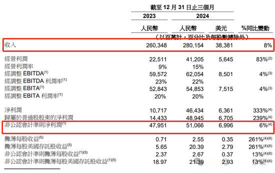 阿里國際收入.jpg