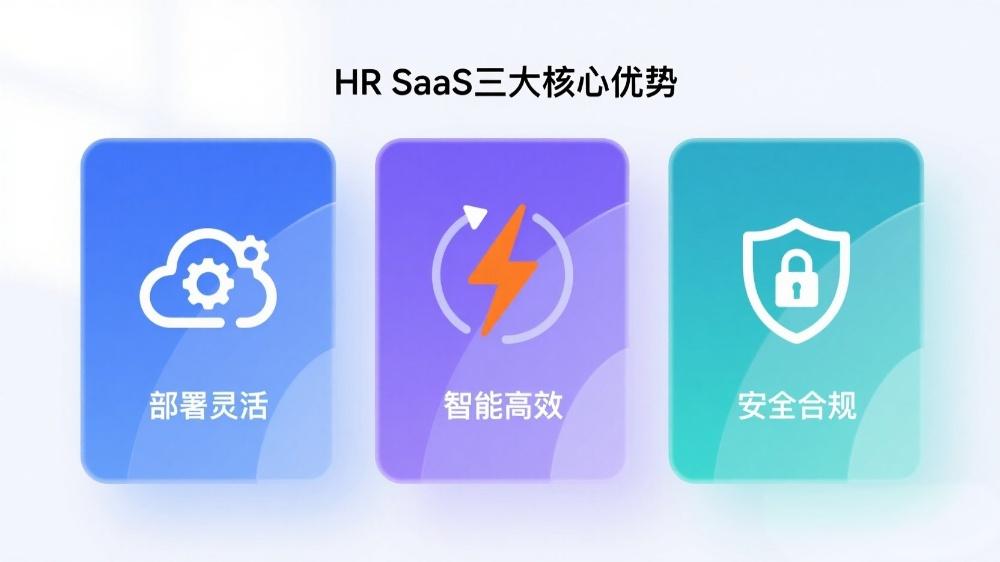 HR SaaS三大核心優(yōu)勢.jpeg