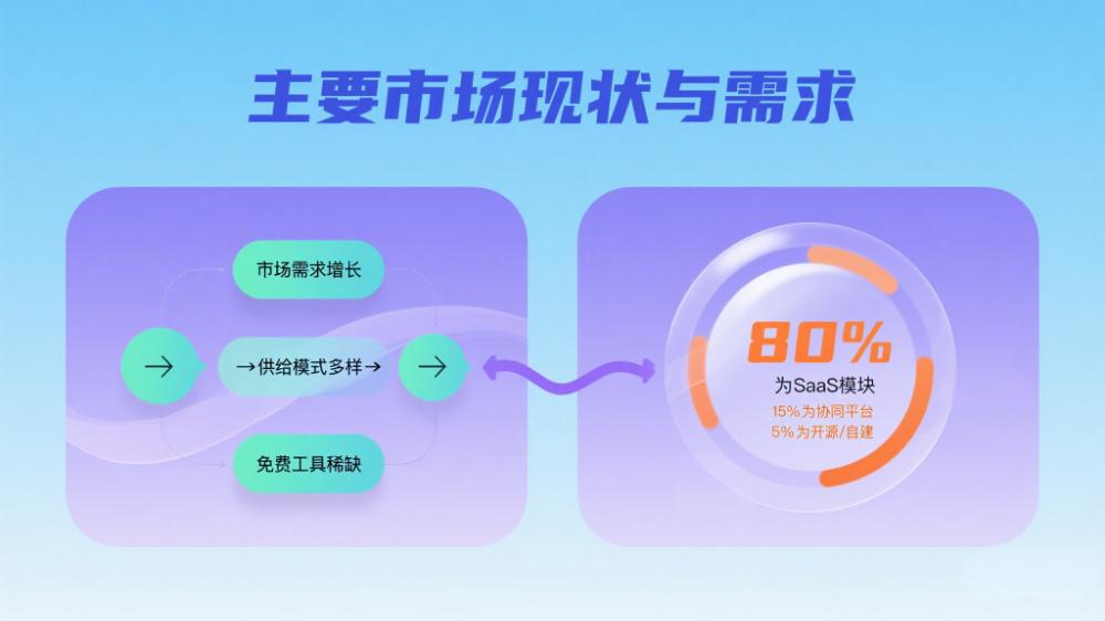 主要市場現(xiàn)狀與需求.jpeg