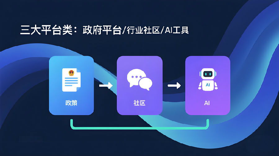 人事答疑平臺類型.jpeg