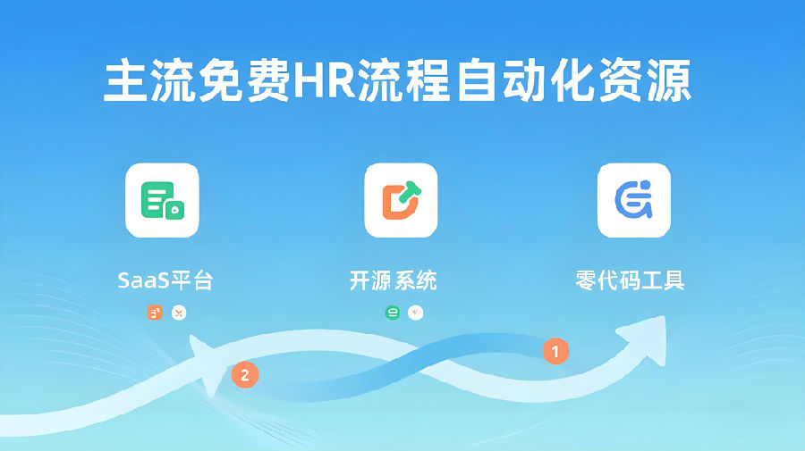 免費的HR流程自動資源.jpg