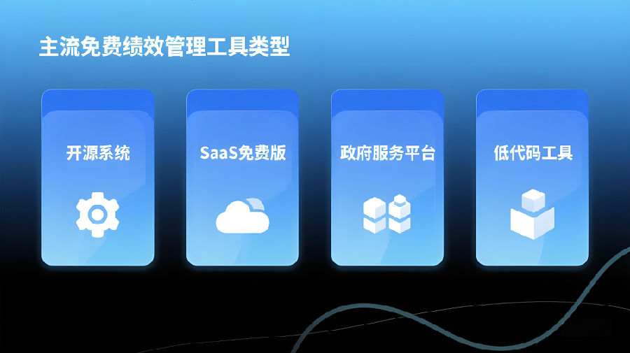 主流免費(fèi)績效管理工具類型.jpeg
