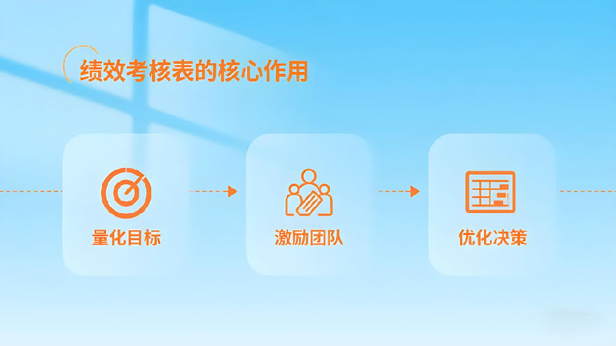 績(jī)效考核表的核心作用.png